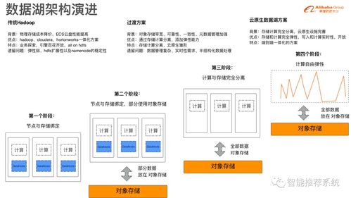 數(shù)據(jù)湖存儲格式Hudi原理與實(shí)踐