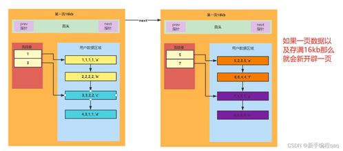 深入理解MySQL數(shù)據(jù)庫InnoDB存儲引擎的數(shù)據(jù)處理與存儲服務(wù)
